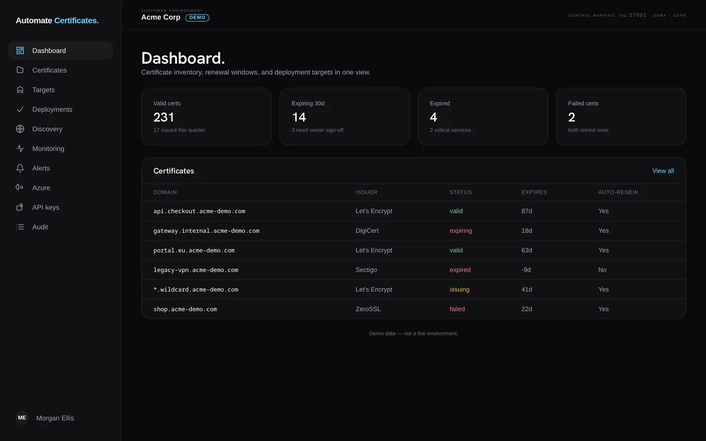 Automate Certificates-Dashboard