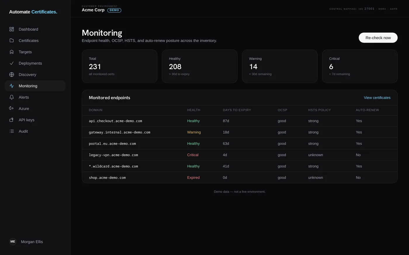 Automate Certificates Überwachungs-Bildschirm